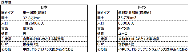 必見 日本人とドイツ人はココが似ている 私達夫婦の見解 Yes Gentry Does It